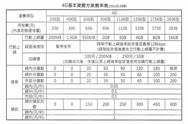 第一次申辦4G就上手！中華電信正式開台