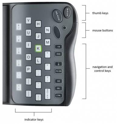 CES 2014：又見TREWGrip，攜行用的鍵盤並附滑鼠設計，你會喜歡嗎？