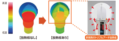 東芝照明 TOSHIBA LED 燈泡蹂躪試用，沒用過的朋友也許可以研究一下來試試