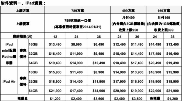 iPad mini with Retina Display 與 iPad Air  16 號開賣，遠傳搶先公布資費(三大電信資費與空機價格)