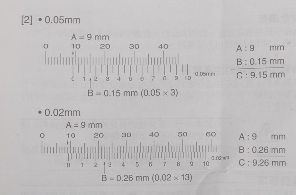 一圖解釋游標卡尺的使用，並且說明游標卡尺mm以下測量的原理
