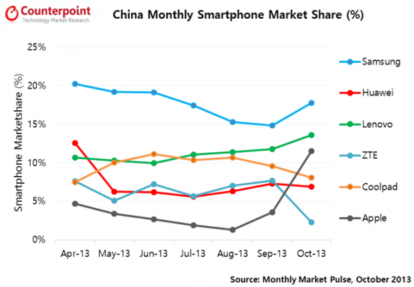 iPhone中國熱潮, 在中移動推出前已這樣成功