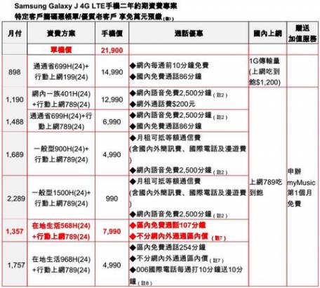 主打先進、簡約的和風銀河系，三星 Galaxy J 在台推出