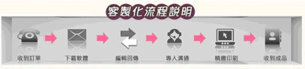 【lazybook 懶人布】浪漫情人節版寫真書