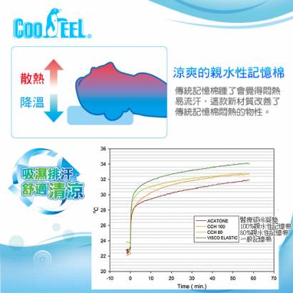 CooFeel 台灣製造高級酷涼紗高密度酷涼記憶枕