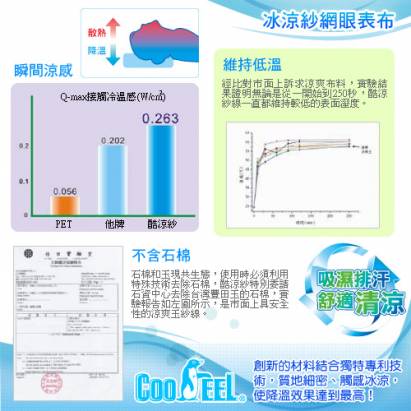 CooFeel 台灣製造高級酷涼紗高密度記憶棉兒童床墊