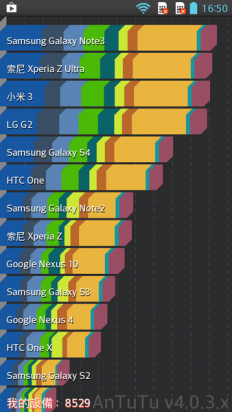 [開箱] 輕鬆上手好好用 LG G Pro Lite