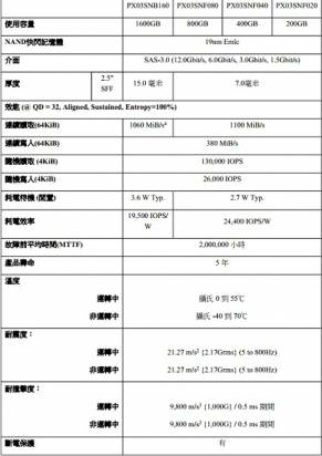 東芝推出 PX03SN 企業級固態硬碟，最大容量達 1.6TB