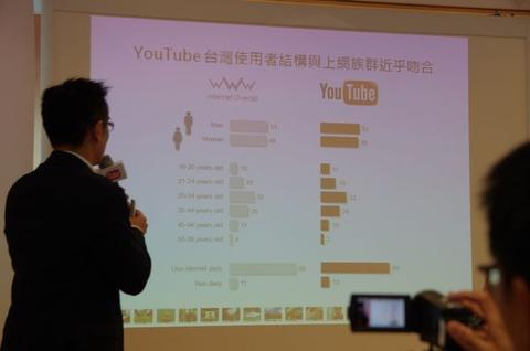 多螢收視習慣不斷改變， Youtube 的內容與行銷也隨之變化