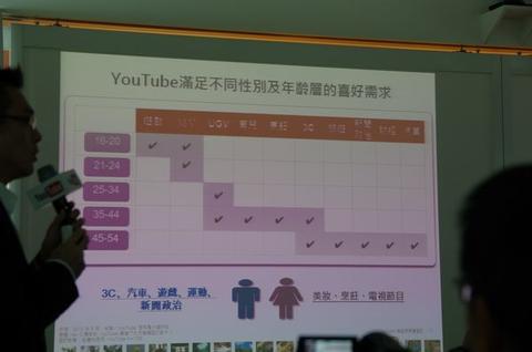 多螢收視習慣不斷改變， Youtube 的內容與行銷也隨之變化