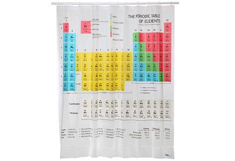 化學元素週期表浴簾