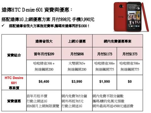 HTC 推出四款處理器都不同廠的 Desire 新機，分別與三大電信進行合作