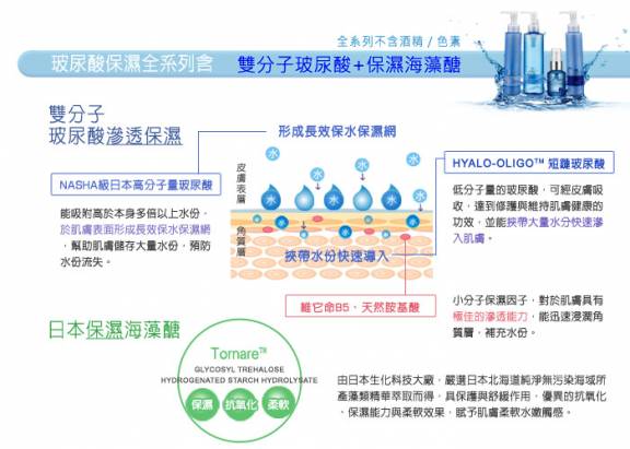 《MOMUS》玻尿酸機能保濕液