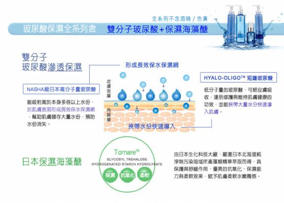 《MOMUS》玻尿酸水凝保濕乳液