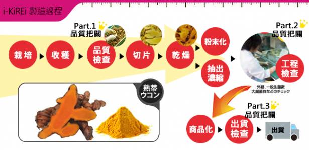 【i-KiREi彈力机密】黃金納米薑黃錠1瓶