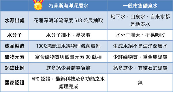 特蒂斯more海洋深層水(20瓶/箱)