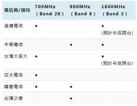 遠傳 中華 台哥大 4G LTE 費率方案申辦指南