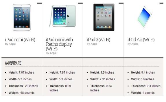 [科技新報]為什麼上​​市兩年多的 iPad 2 還沒下架