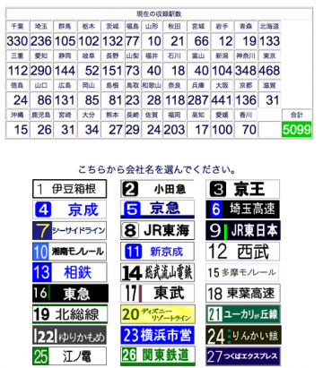 日本旅行的小幫手：車站投幣式儲物櫃資訊與車廂位置情報