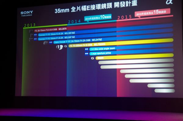 Sony A7 、 A7R 發表會後採訪與 Sony相機產品線布局資訊整理