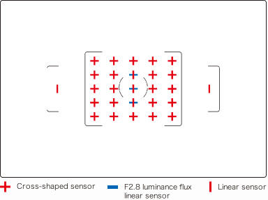 Ricoh Pentax K3 正式公布，透過感光元件微抖動模擬低通濾鏡