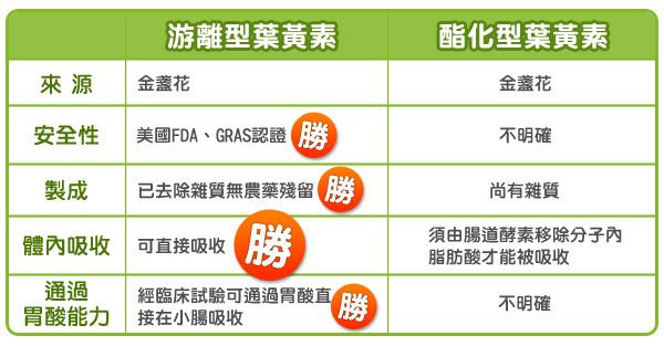 【Petmily寵物迷＊現代百益康】 專利護眼錠 (30粒裝) 改善淚腺、減緩白內障青光眼惡化