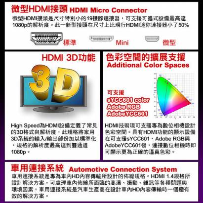 iNeno High Speed 乙太網路功能HDMI扁線(10m)