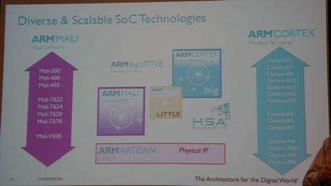 ARM ：競爭對手強調的新功能我們老早就開始著手