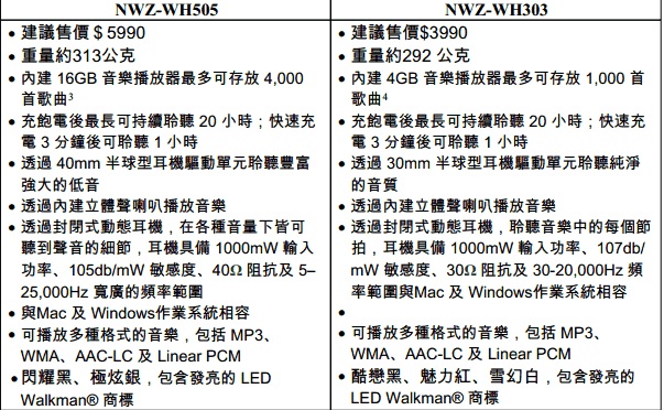 將喇叭、耳機與 Walkman 三合一， Sony 推出兩款 WH 系列頭戴 Walkman