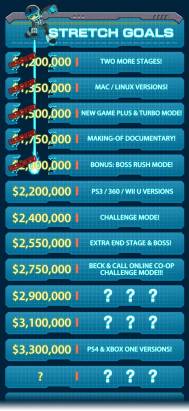 Mighty N0.9 麥提9號即將220萬美元大關，想要用PS3 / 360以及Wii U玩的話，就快來投資吧
