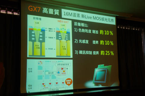 Panasonic 定位 GX7 出自 GX1 而強於 GX1 ， 導入復古與高性能為設計原則