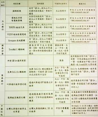 中華電信與銀行、通路多元合作，推出基於二維條碼的 QR 扣支付模式