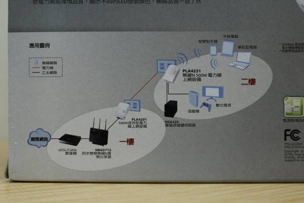 透天厝網路分享救星 ZyXEL 電力線上網設備PLA4231開箱