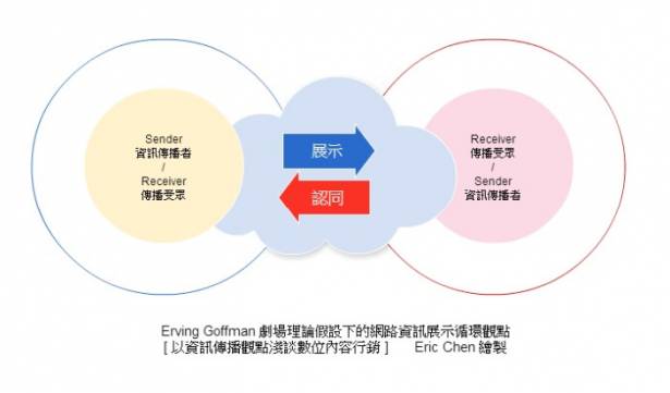 「客座文章」 以資訊傳播觀點淺談數位內容行銷