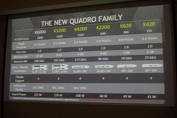 NVIDIA 推出一系列新款 Quadro 繪圖卡，並以多個應用案例介紹視覺運算帶來的產業革新