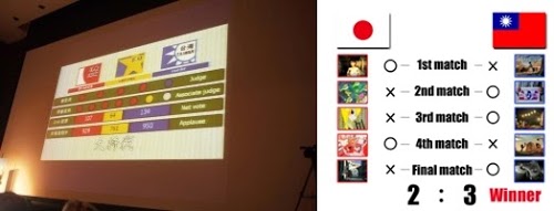 「2014 第一屆台灣動畫盃競賽」台灣 vs 日本 9 月 10 日展開動畫對決