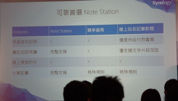 Synology 正式推出 DS415+ 、 DS115j NAS ，並宣布 DSM 5.1 Beta 即將釋出