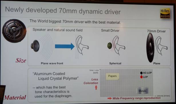 Sony 耳機技術擔當投野耕治介紹 MDR-Z7 、 XBA-Z5 設計理念：呈現當代錄音水準並具音響空氣感的鑑賞耳機