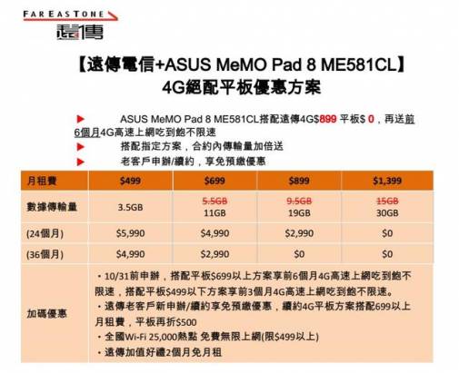 華碩正式在台發表 8 吋 MeMO Pad 8 ME581CL 4G 平板，主打 7.45mm 與 300 克羽量設計