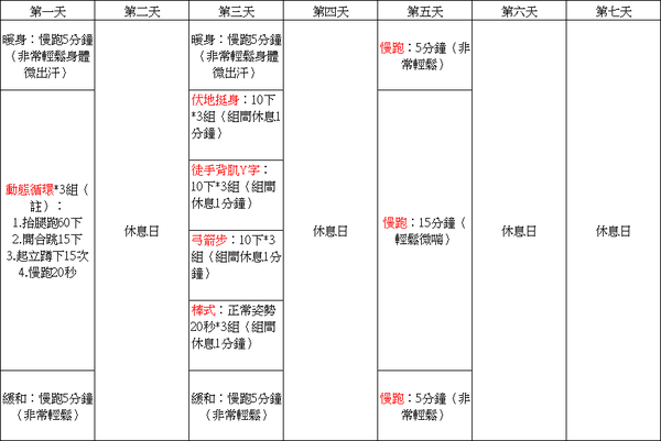 【女性適用】減肥訓練菜單（初、中、高階）