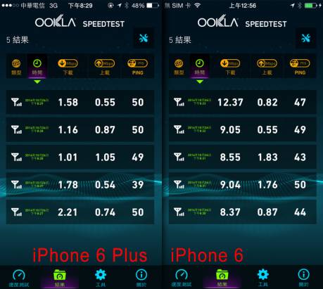 iPhone 要 6 還是要 6 Plus？搞懂 iPhone 6 系列的五大差異，幫你選擇最合適的 iPhone！