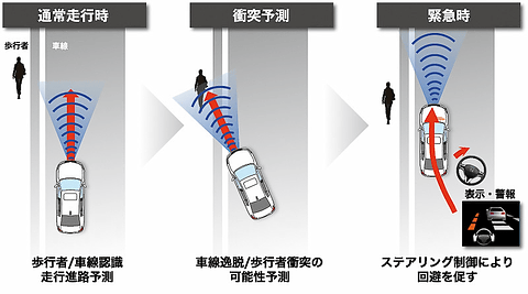 本田汽車發表安全駕駛輔助技術 Honda SENSING ，將率先搭載在新一代旗艦房車 Legend 上