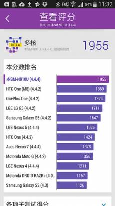 大螢幕機皇 Samsung GALAXY Note 4 開箱 & 必買的五個理由