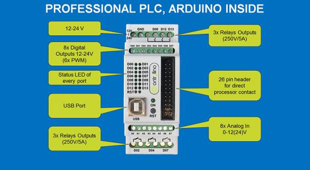 為何基於 Arduino 的 Controllino PLC 募資困難？