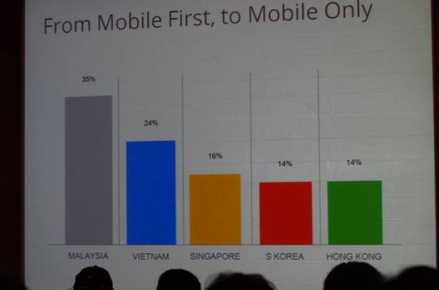 Google 分享藉 Google Play 將亞洲的 Mobile First 趨勢帶到世界舞台