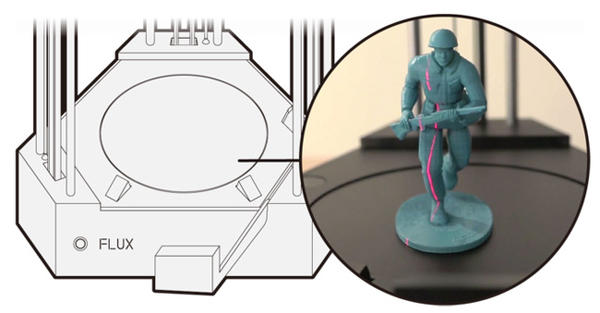 內建掃描、多功能噴頭，FLUX就是你家少的那一台3D列印機！