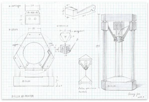 內建掃描、多功能噴頭，FLUX就是你家少的那一台3D列印機！