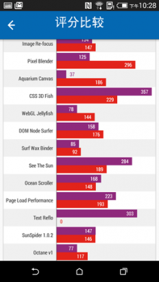 瑜亮情節， HTC Desire 820 、 Desire Eye 動手玩( Desire 820 篇)