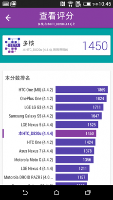 瑜亮情節， HTC Desire 820 、 Desire Eye 動手玩( Desire 820 篇)