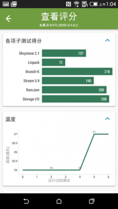 瑜亮情節， HTC Desire 820 、 Desire Eye 動手玩( Desire 820 篇)